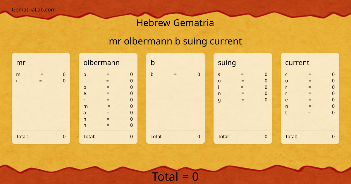 mr olbermann b suing current in hebrew Gematria
